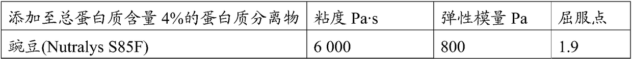 Enhanced viscosity oat base and fermented oat base product