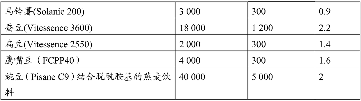 Enhanced viscosity oat base and fermented oat base product