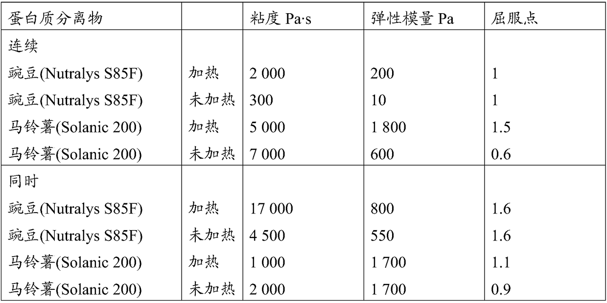 Enhanced viscosity oat base and fermented oat base product