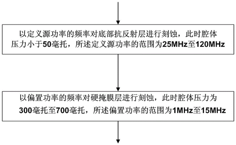 An etching process and device for improving sidewall streaks