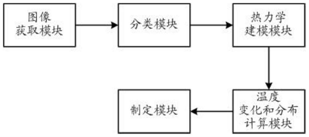 Ablation preoperative evaluation system based on artificial intelligence and thermodynamic model