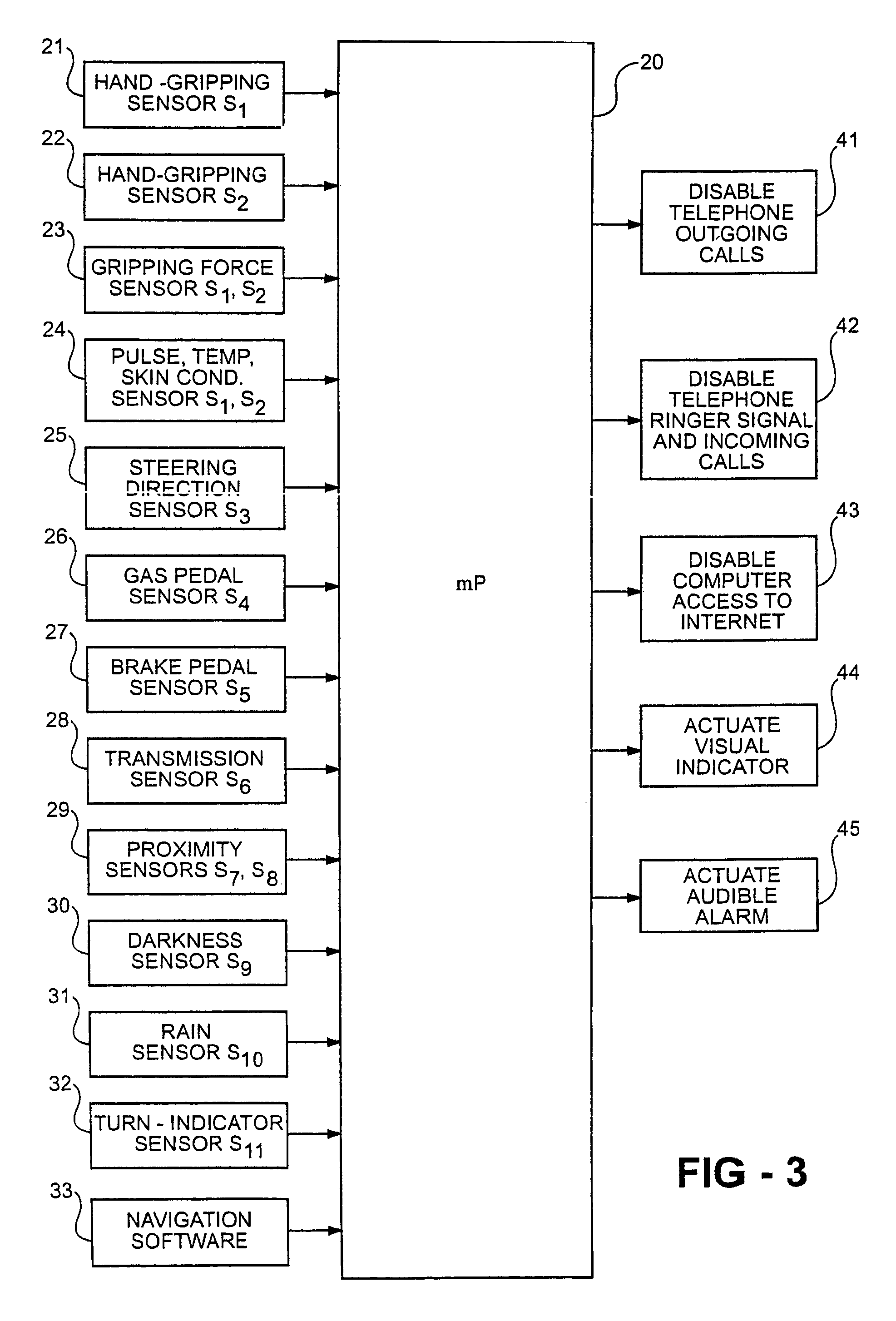 Safety control system for vehicles