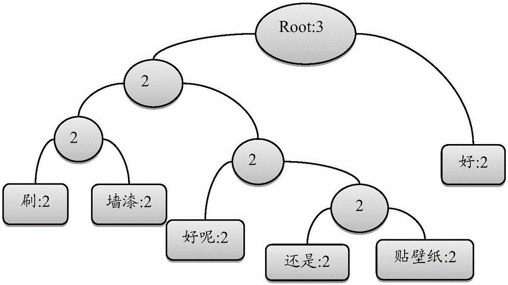 Method and device for training answer intention classification model based on search keywords