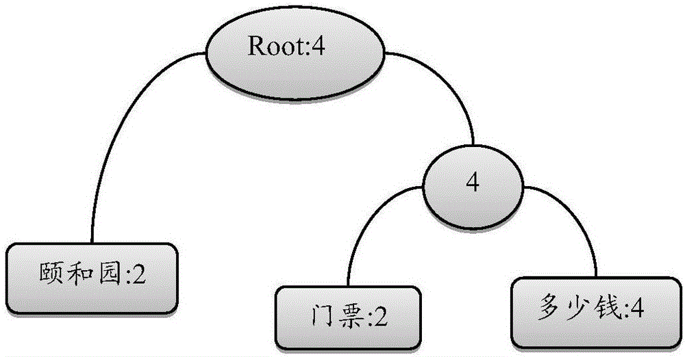 Method and device for training answer intention classification model based on search keywords