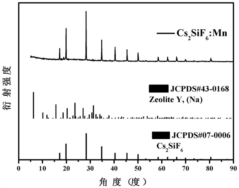 A kind of red fluorescent powder and molecular sieve composite luminescent material and its preparation method and application