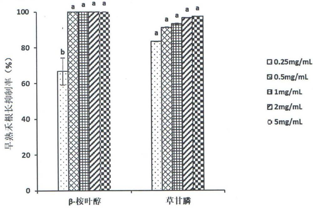 Application of beta-eudesmol in preparation of herbicides