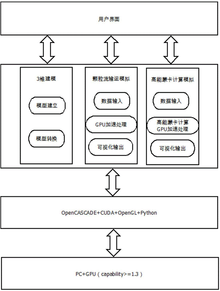 Spallation target visual auxiliary system and method based on GPU hardware acceleration