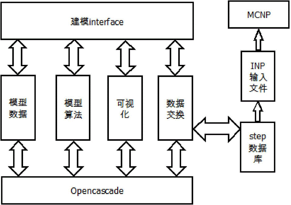 Spallation target visual auxiliary system and method based on GPU hardware acceleration