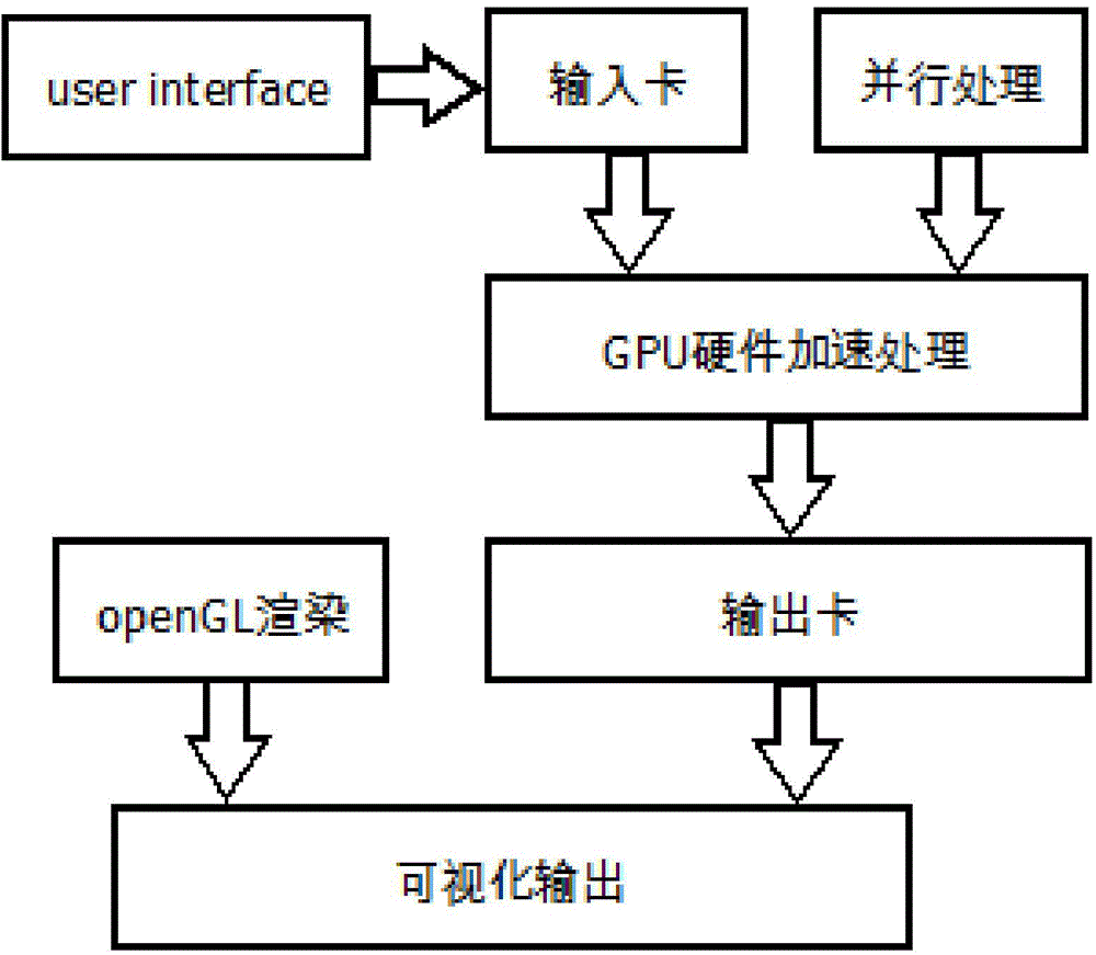 Spallation target visual auxiliary system and method based on GPU hardware acceleration