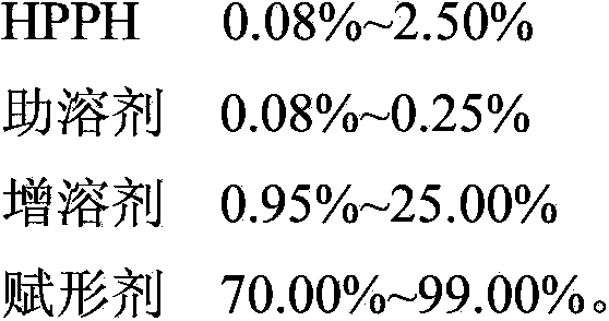 Freeze-dried HPPH powder injection preparation for injection and preparation method thereof