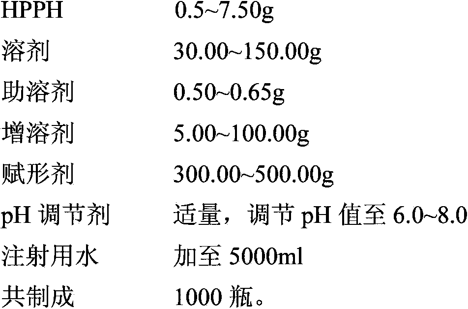 Freeze-dried HPPH powder injection preparation for injection and preparation method thereof