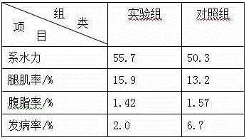 A compound feed for broilers containing miracle fruit leaves