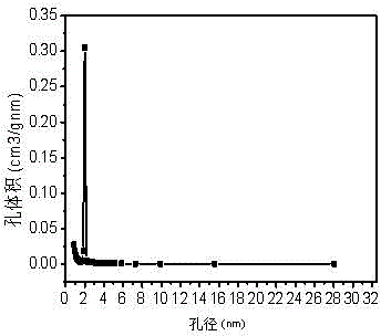 Nitrogen-doped mesoporous carbon sphere nanomaterial and preparation method thereof