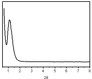 Nitrogen-doped mesoporous carbon sphere nanomaterial and preparation method thereof