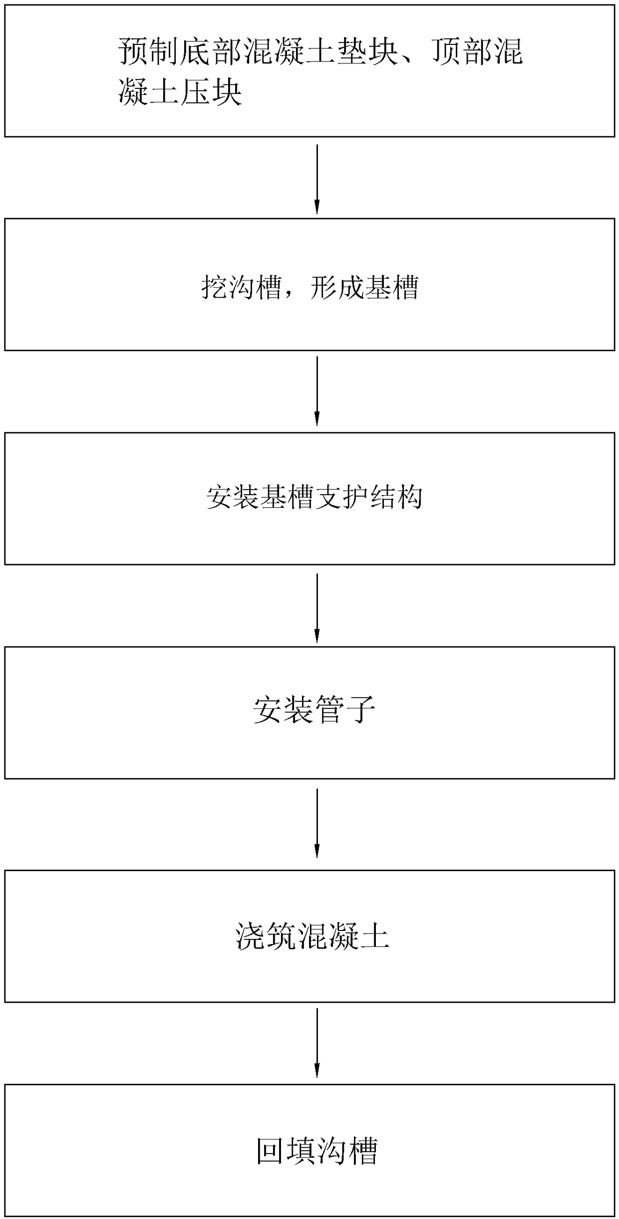 Construction method for laying municipal sewage disposal pipes