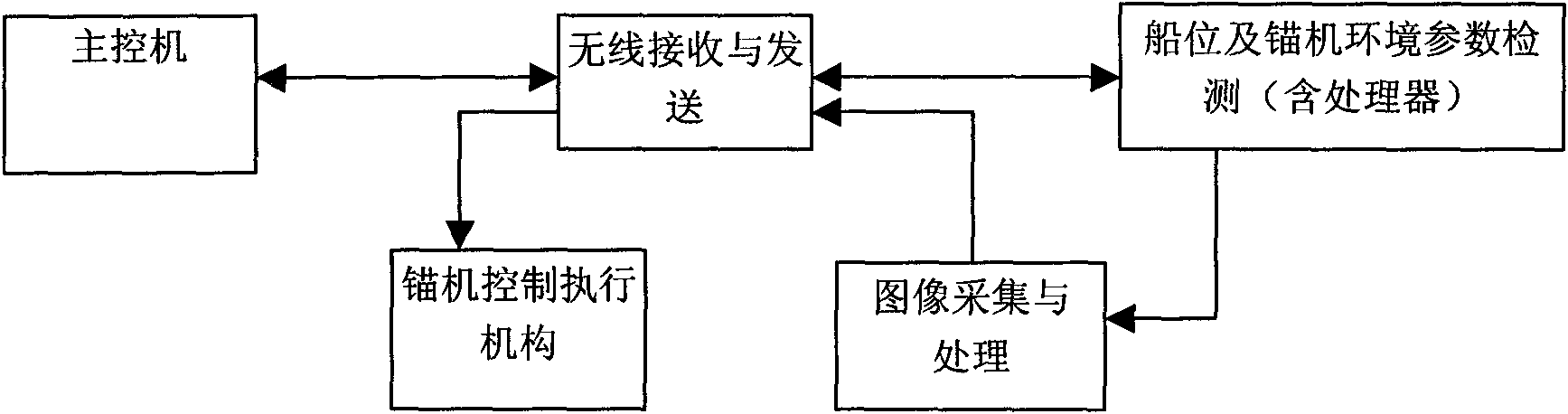 Ship mooring remote control device and method