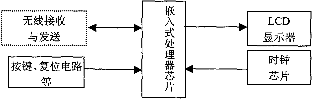 Ship mooring remote control device and method