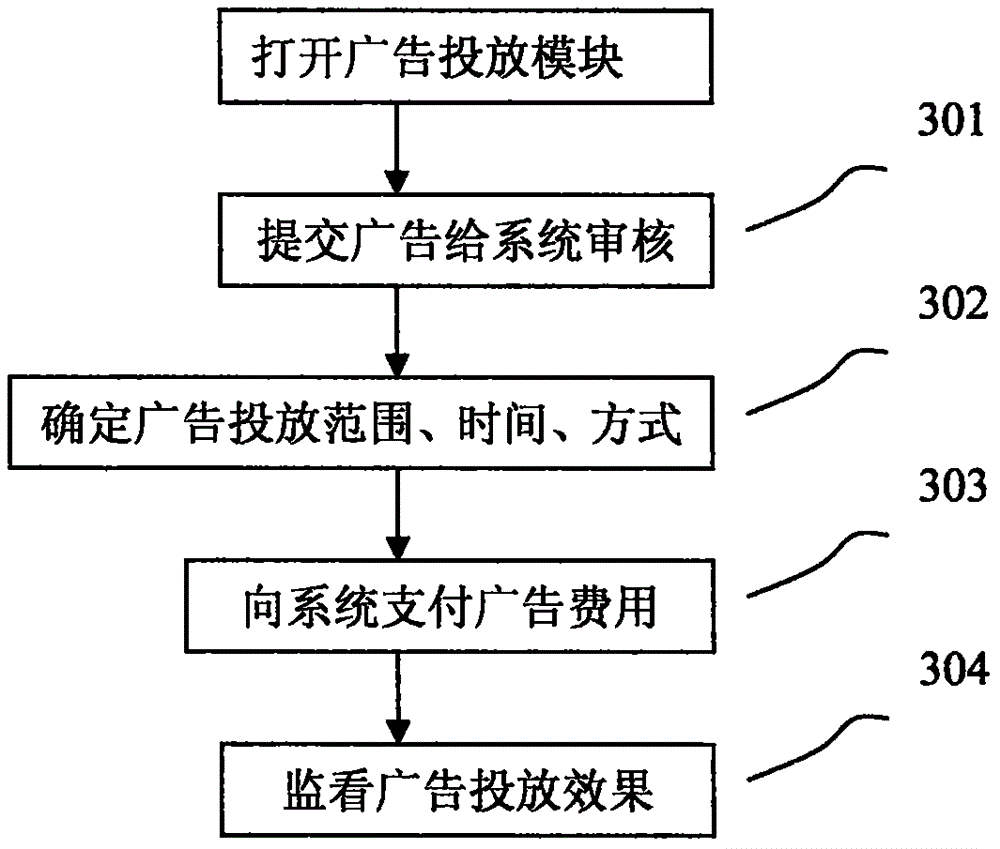 Evaluated spam community interactive platform system and method and purpose