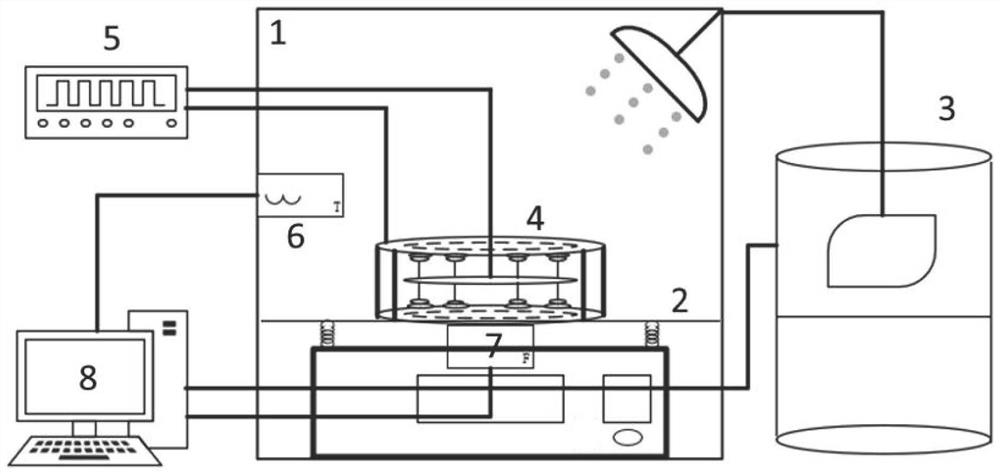 Winding insulation electric-thermal-mechanical combined accelerated aging device and method