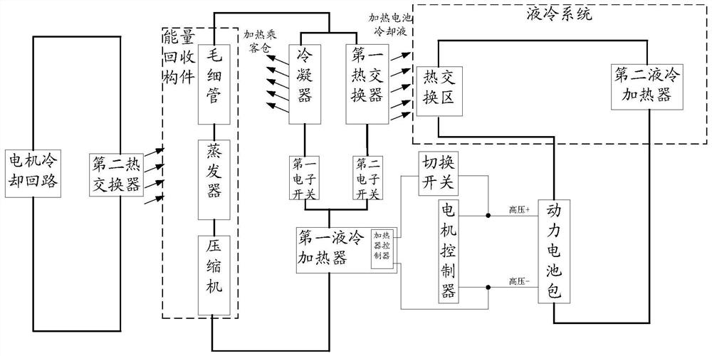 Energy control system, method and device and automobile