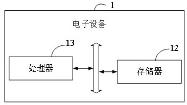 Case element extraction method, device, equipment and medium