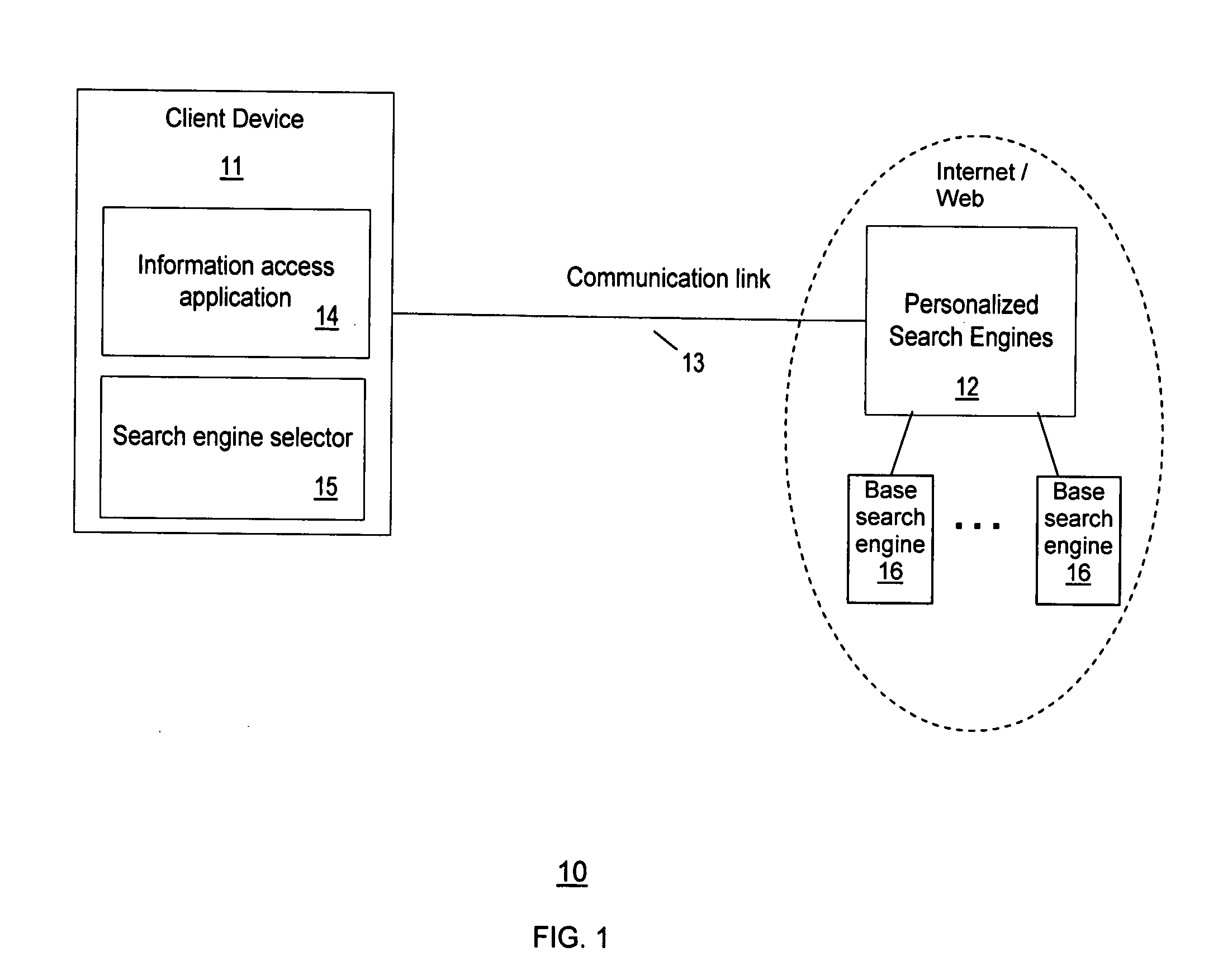 Method and system for selecting personalized search engines for accessing information