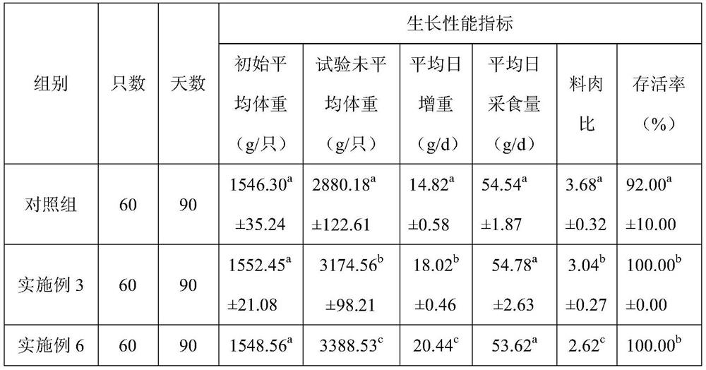 Selenium-rich high-vegetable-protein broiler chicken feed, and preparation method and feeding method thereof