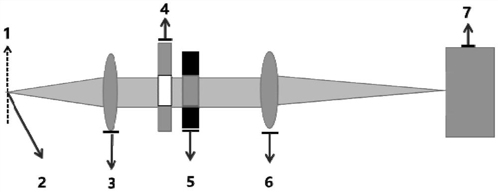 Spatial broadband ultra-high contrast imaging method and coronagraph system