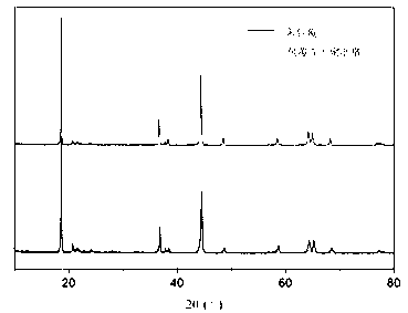 Modification method of lithium-enriched manganese-based solid solution lithium battery cathode material