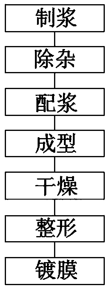 Three-dimensional recycled paper pulp molded product material and preparation method