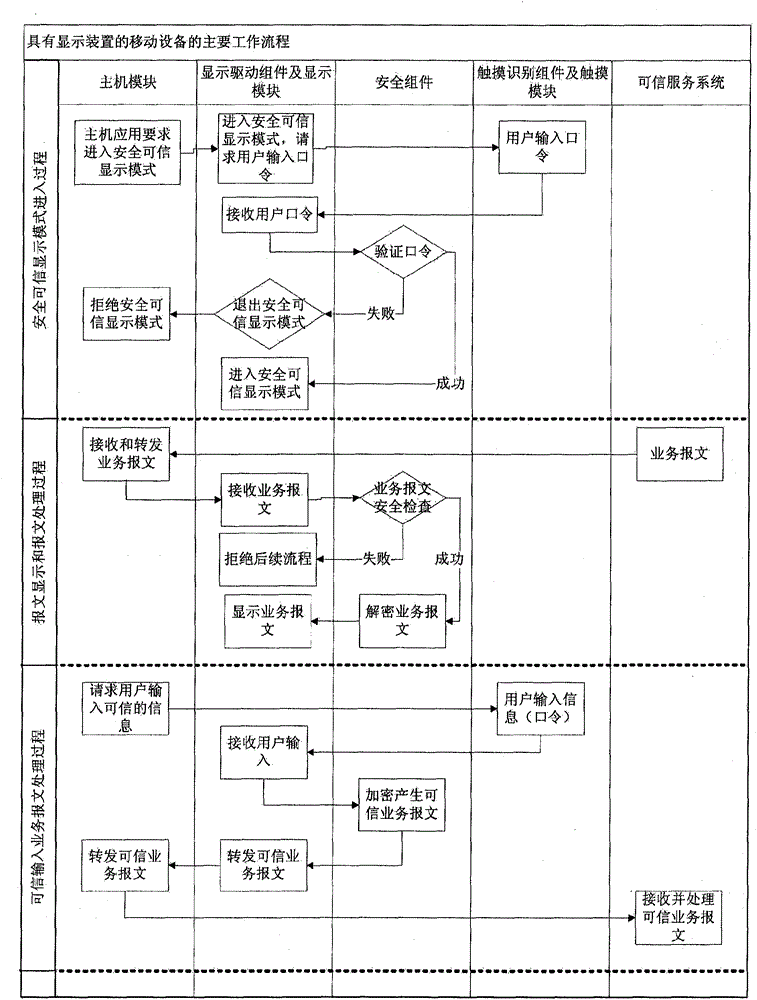 Display device, mobile equipment and display method