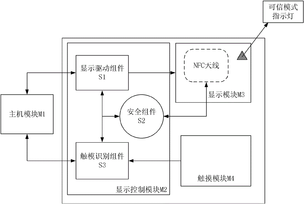 Display device, mobile equipment and display method