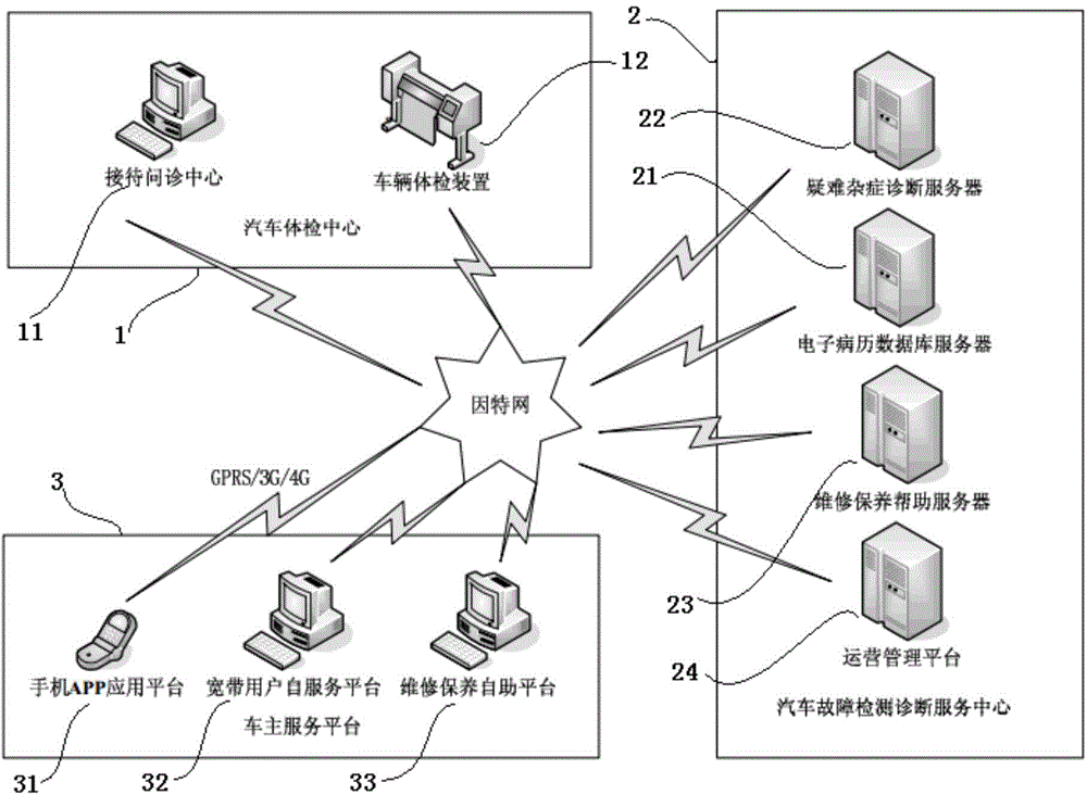 Automobile health examination system