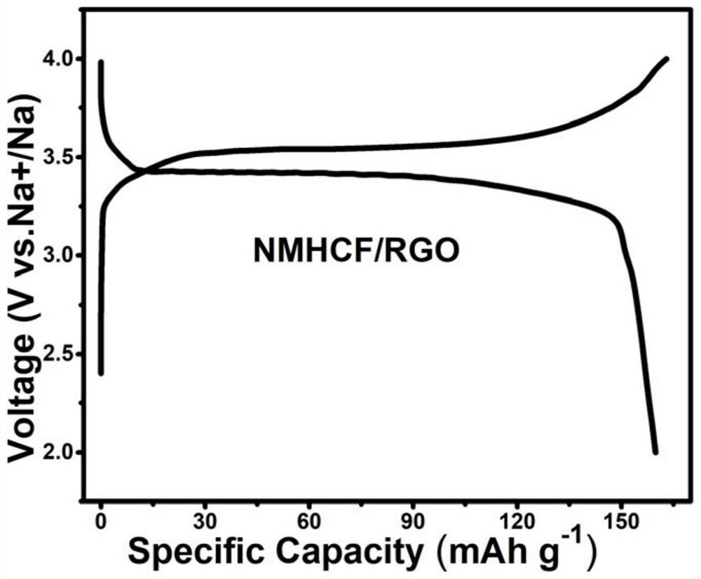 A method and application of in-situ synthesis of three-dimensional graphene-coated cubic sodium manganese ferricyanide