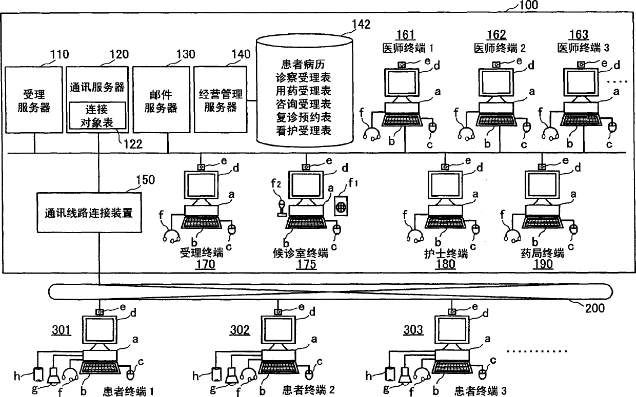 At-home medical examination system and at-home medical examination method