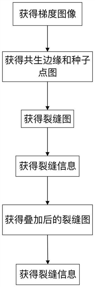 Bridge crack detection method based on image superposition and crack information fusion