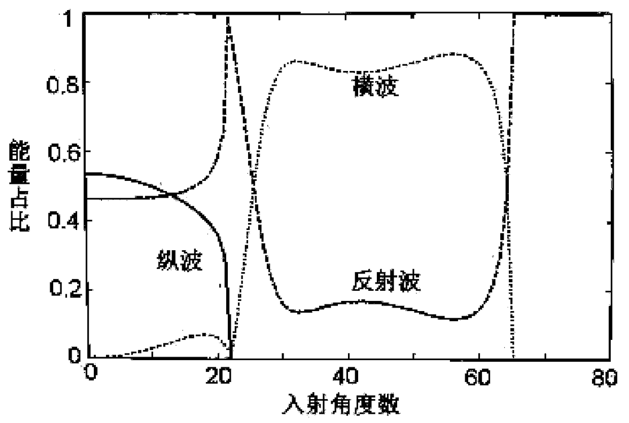 Bone detection method and device and bone densitometer