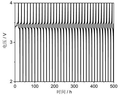 Polymer solid electrolyte membrane and its preparation method and all-solid-state battery