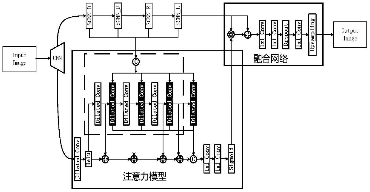 Image semantic segmentation method and system and computer storage medium