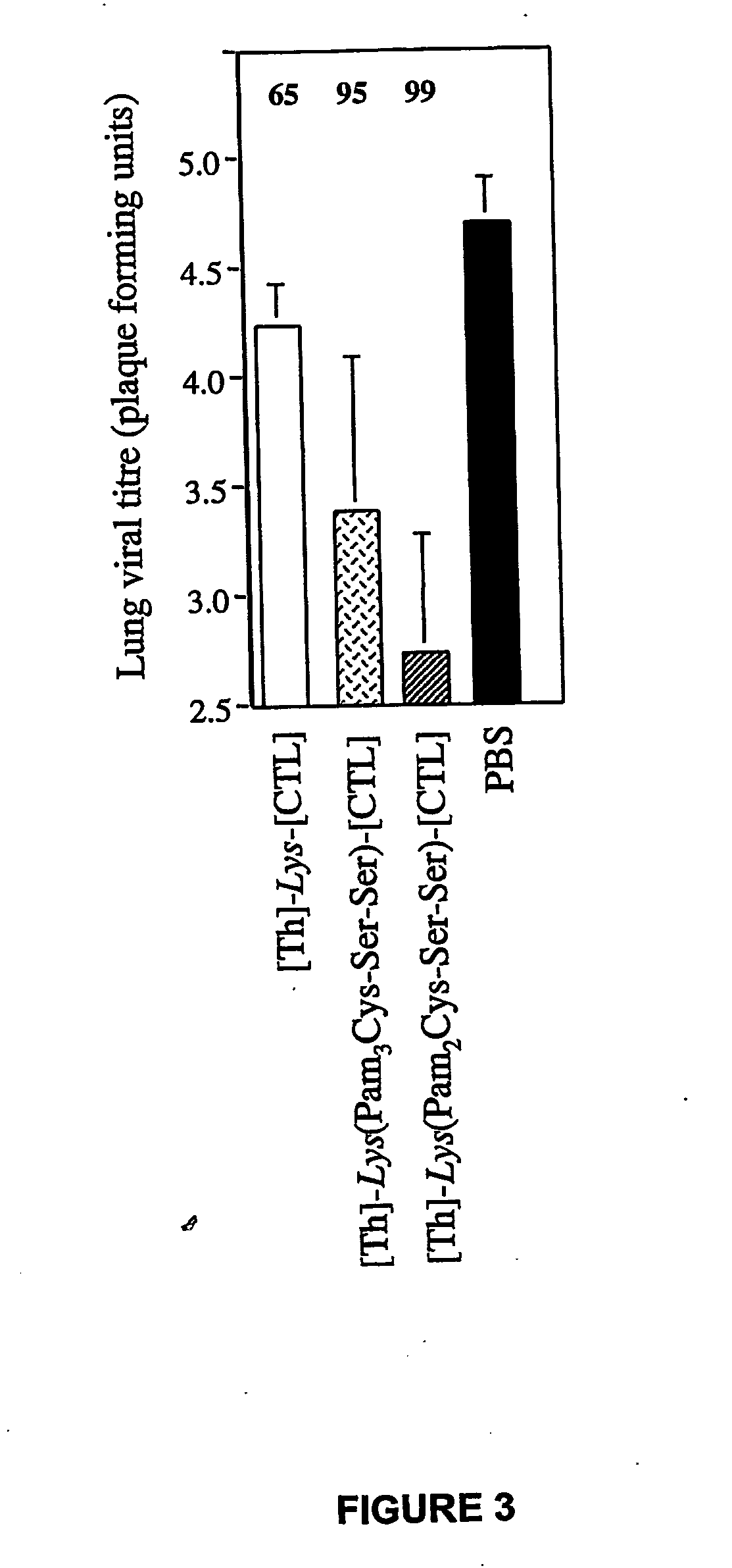 Novel immunogenic lipopeptides comprising t-helper and cytotoxic t lymphocyte (ctl) epitopes