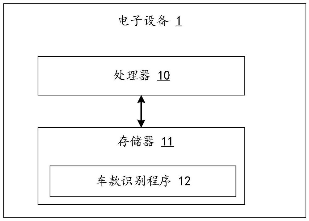 Vehicle type identification method and device, electronic equipment and storage medium