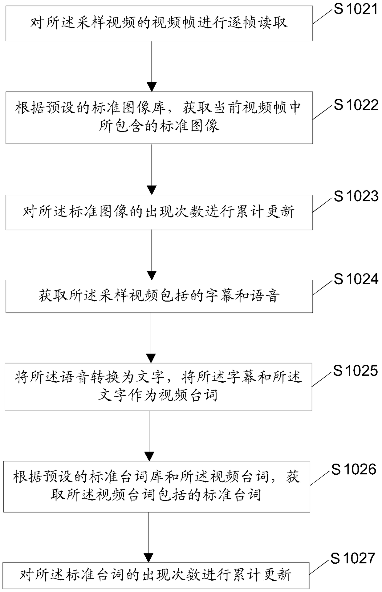 Video switching method, device and system