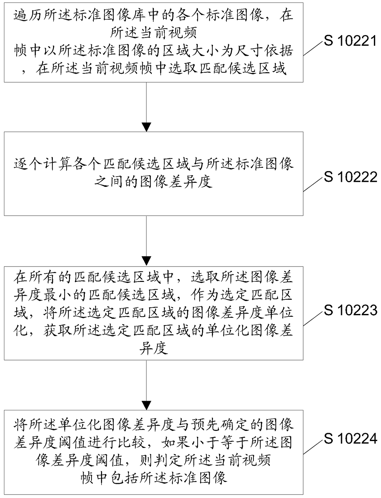 Video switching method, device and system