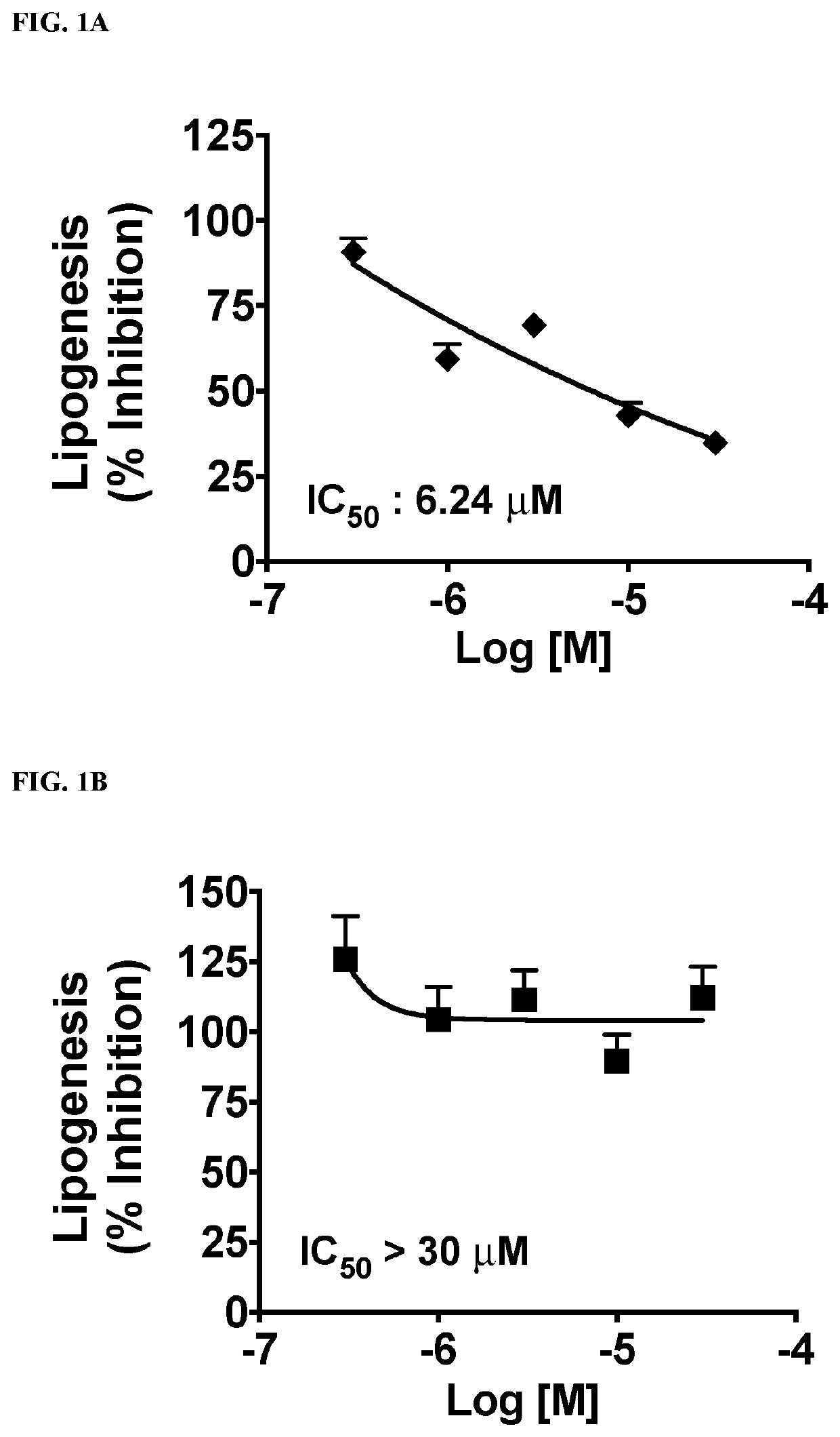 Functionalized long-chain hydrocarbon mono- and di-carboxylic acids and their use for the prevention or treatment of disease