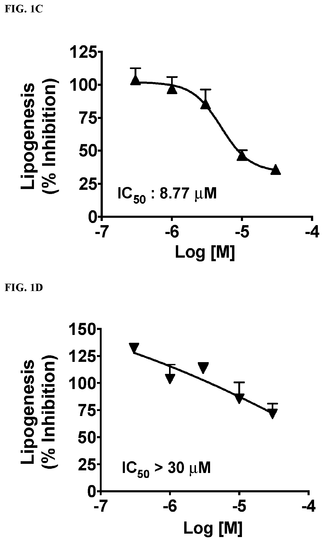 Functionalized long-chain hydrocarbon mono- and di-carboxylic acids and their use for the prevention or treatment of disease