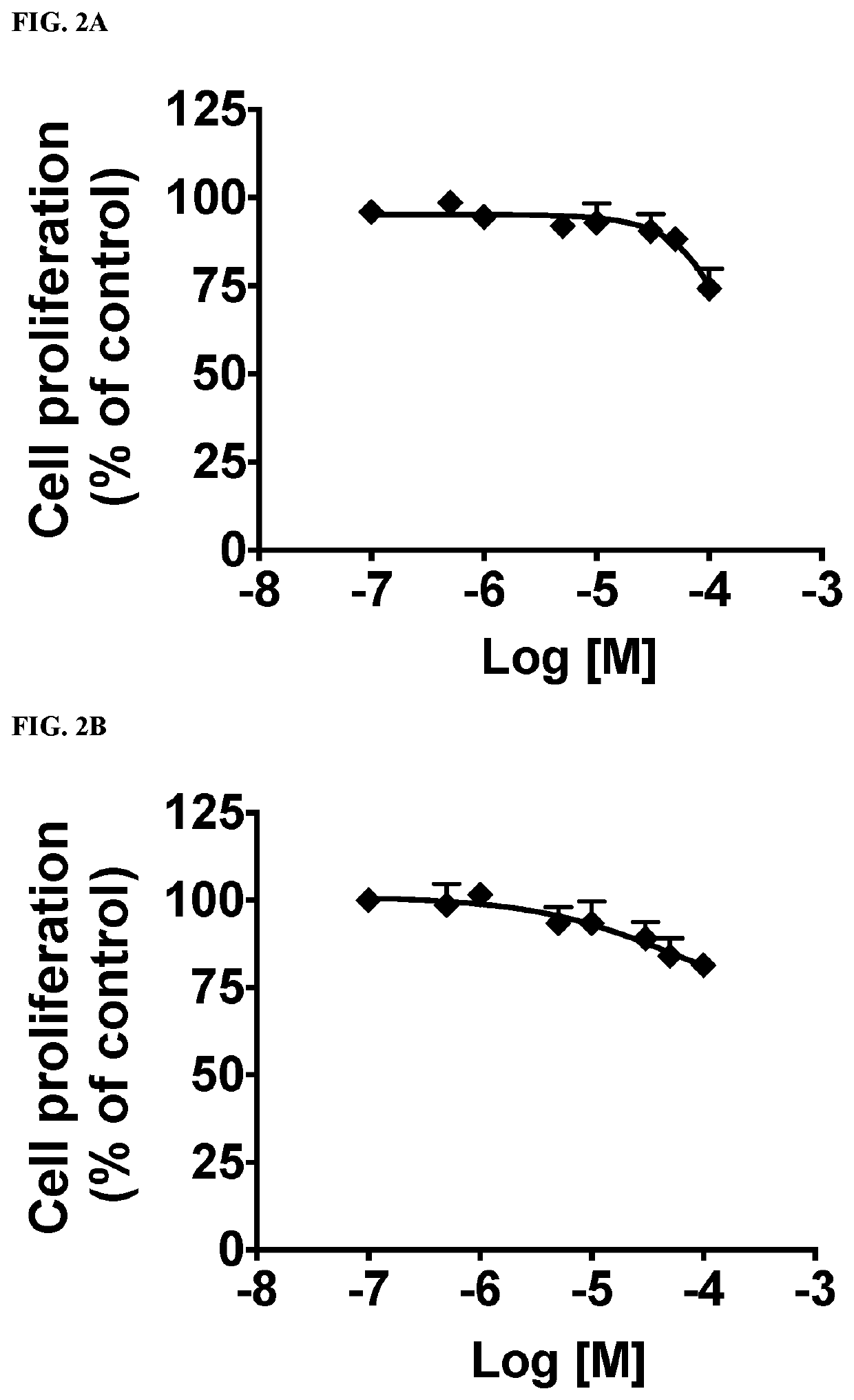 Functionalized long-chain hydrocarbon mono- and di-carboxylic acids and their use for the prevention or treatment of disease