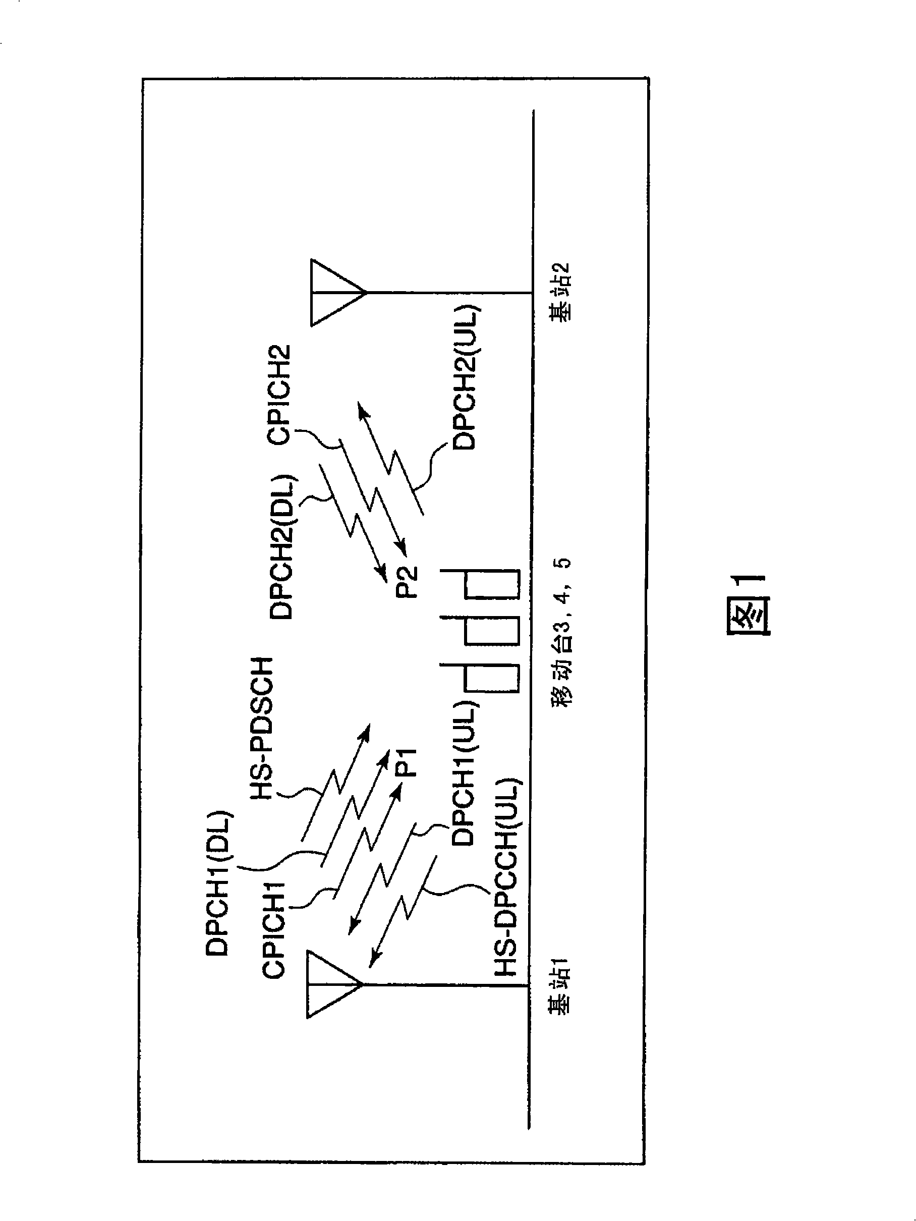 Cellular system, base station, mobile station, and communication control method