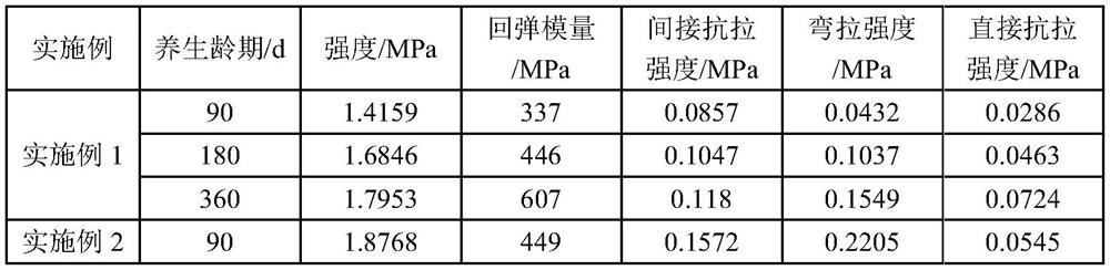 Black soil gravel material modified cement stabilized soil suitable for roadbeds in West African regions and preparation method of black soil gravel material modified cement stabilized soil