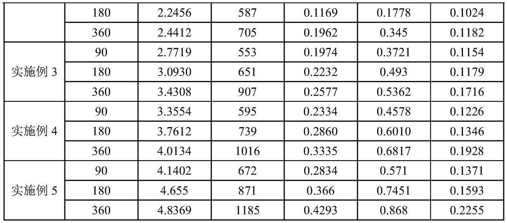 Black soil gravel material modified cement stabilized soil suitable for roadbeds in West African regions and preparation method of black soil gravel material modified cement stabilized soil