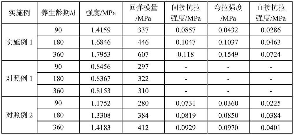 Black soil gravel material modified cement stabilized soil suitable for roadbeds in West African regions and preparation method of black soil gravel material modified cement stabilized soil